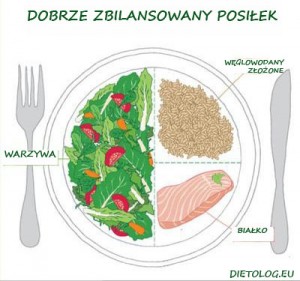 Jeść by żyć