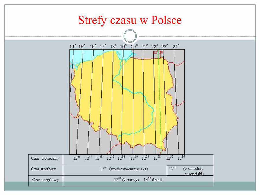 strefy czasu w Polsce