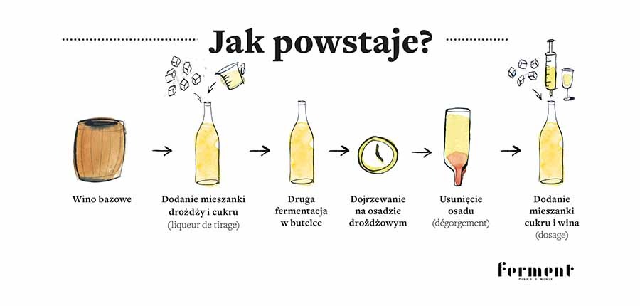 Alkohole Pasłęka - Szampan